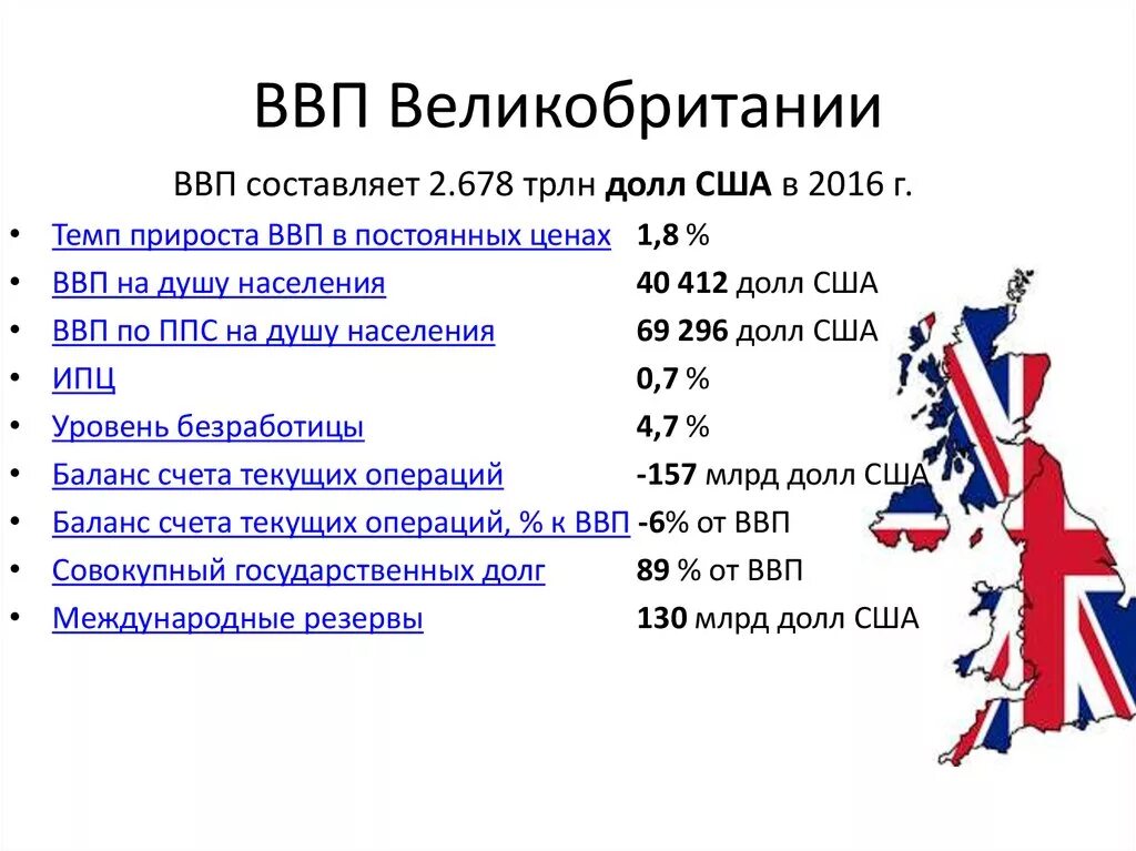 Английский про экономику. Структура экономики Великобритании 2021. Уровень экономического развития Великобритании 2021. Структура ВВП Великобритании 2022. Сфера услуг в ВВП Великобритании 2020.