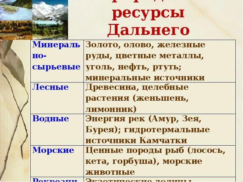 Природные условия дальнего востока россии. Полезные ископаемые дальнего Востока таблица. Таблица природных ресурсов дальнего Востока. Природные ресурсы дальнего Востока. Природные богатства дальнего Востока.