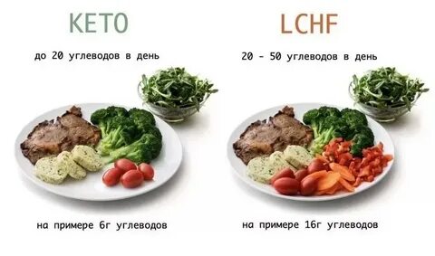 Сколько грамм углеводов на кето