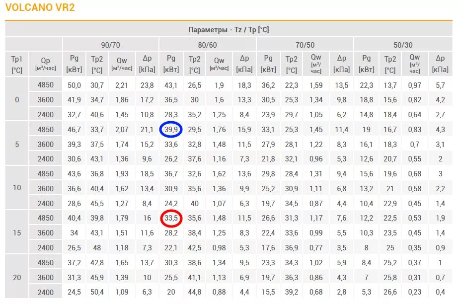 Тепловентилятор водяной vr mini ac (3-20 квт, 2100 м3/ч) volcano. Волкано vr2. Тепловентилятор vr2 volcano. Volcano vr2 + volcano vr3. Монтаж тепловентиляторов волкано полипропиленовыми трубами.