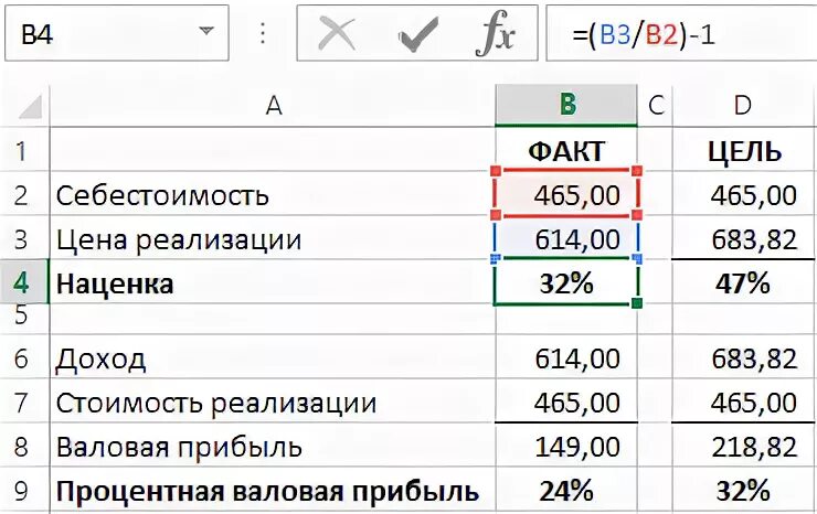 Как высчитать процент прибыли. Как рассчитать процент прибыли формула. формула вычисления процентов выручки. как вычислить процент от чистой прибыли. как посчитать процент прибыли от выручки формула.