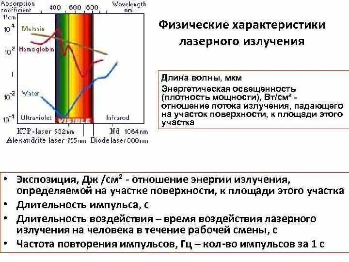 Длина волны лазерного излучения. Излучением лазера длиной волны. Монохроматичное излучение. Лазерное излучение. Диапазон волн лазера.