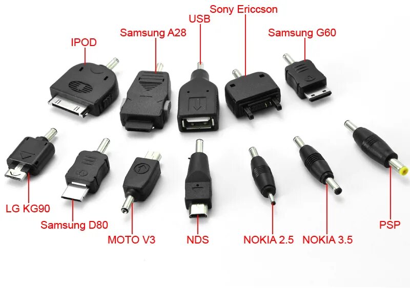 Какие бывают разъемы usb