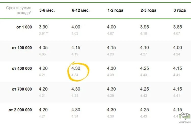взнос сберегательный счет депозит. сберегательный счёт проценты. вклад сбербанка 18 процентов условия. проценты по вкладам. вклад сбербанка 18 процентов условия.