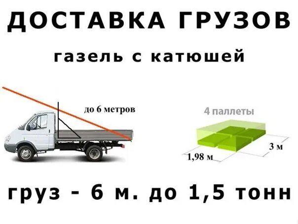 Газель некст паллеты. Вместимость паллет в Газель 4.20. Газель 6 метров вместимость паллет. Газель 4.2 вместимость европаллет. Газель на 6 европаллет.