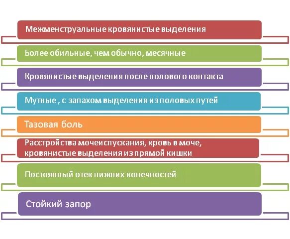 Какие выделения при раке шейки. Межменструальные выделения. межменструальные боли.