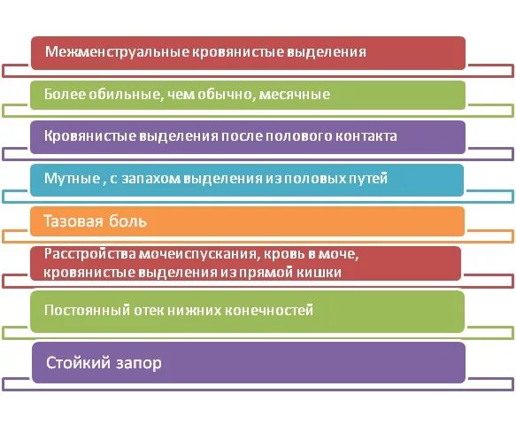 Межменструальные выделения. Сукровичные межменструальные выделения. Межменструальные боли. Межменструальные кровянистые выделения причины. Почему кровит после полового акта