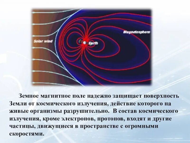 Магнитное поле земли физика кратко. Магнитное поле земли. Электромагнитное поле земли. Структура магнитного поля земли. Внешнее магнитное поле.