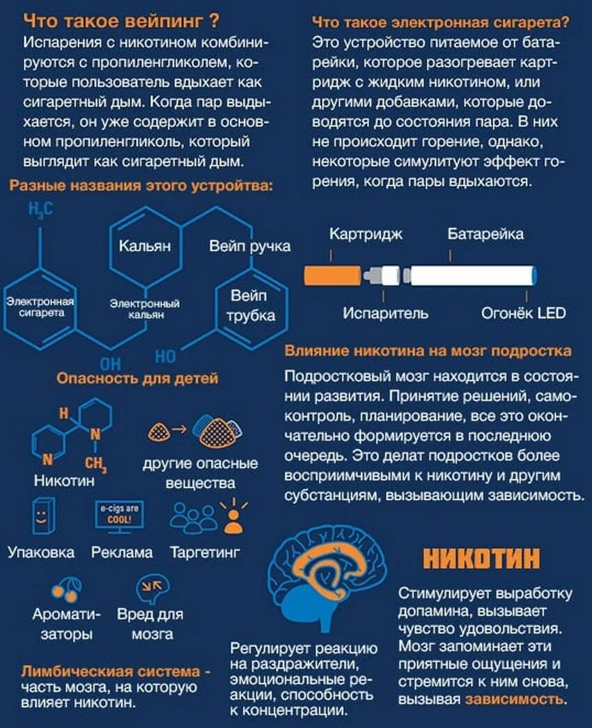 Курение электронных сигарет влияние на организм. Памятка о вреде электронных сигарет. Листовки электронные сигареты. Электронные сигареты инфографика.