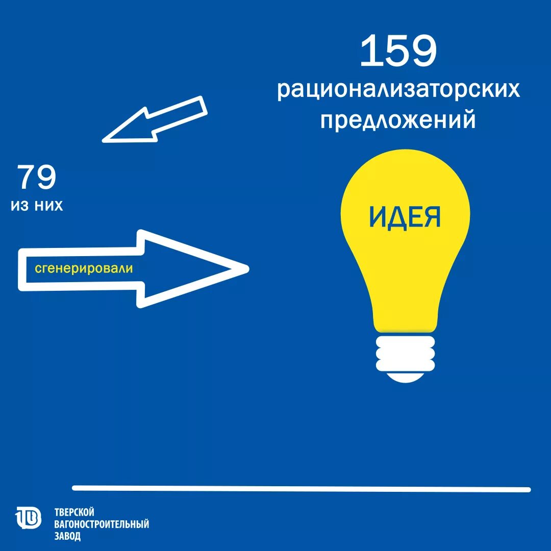 Включи экономичные. Рационализаторское предложение. Рацпредложения в офисе. Рацпредложения на производстве. Рационализаторские идеи.