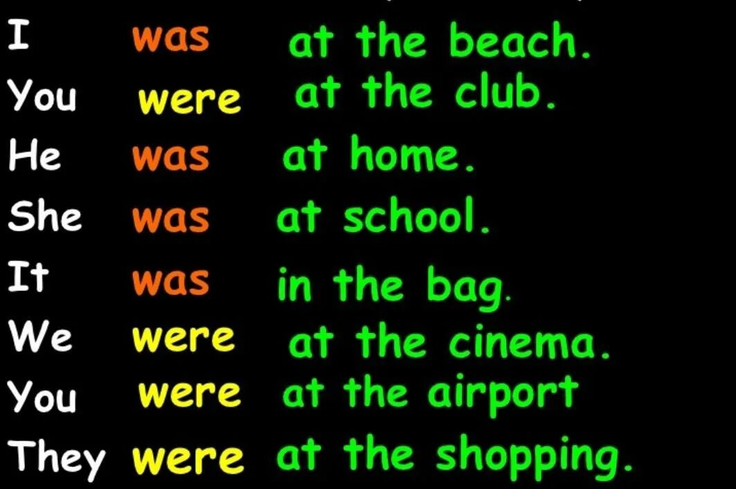 Was were. Was were правило. Was were правило в картинках. Where was правило. Was were игра на английском