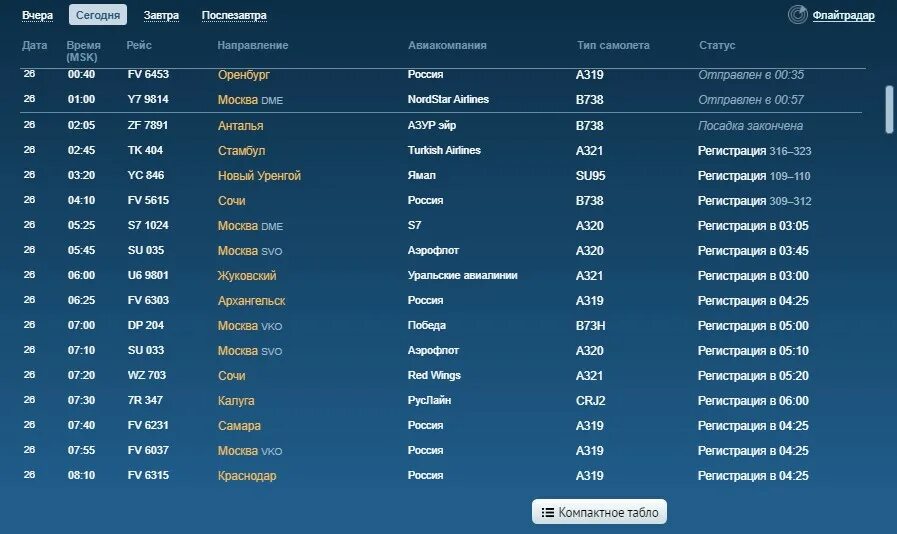 Аэропорт Пулково табло. Вылет самолета. Рейсы самолетов из Москвы. Рейс в Анталию из Пулково. Авиабилет внуково термез