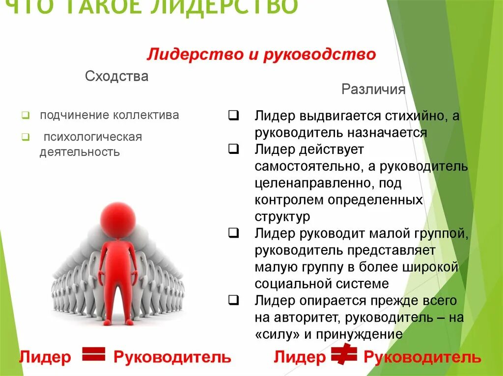 Руководство группы. Лидер и лидерство. Лидерство и руководство в психологии. Понятие лидерства и руководства. Качества лидера.