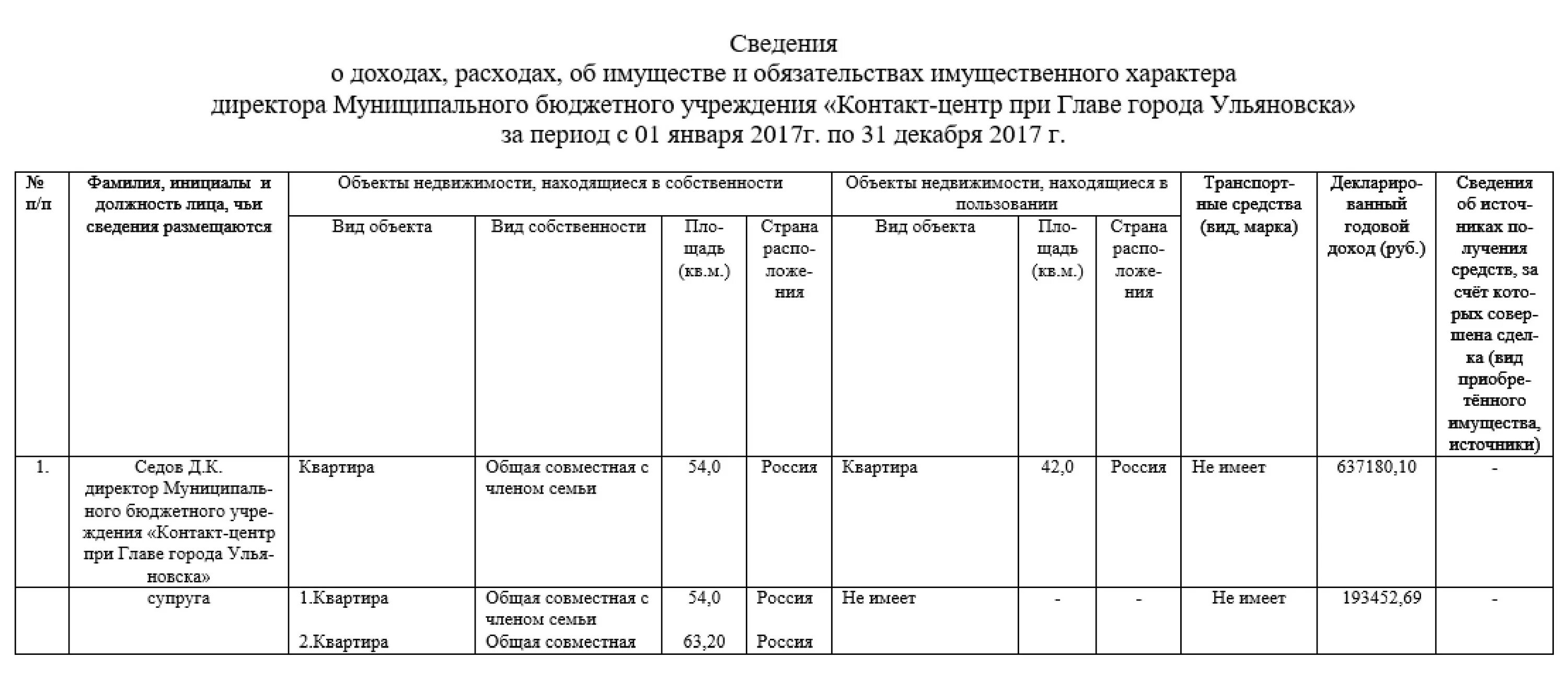 Госслужащие отчет о своих расходах. Госслужащие отчет о своих расходах