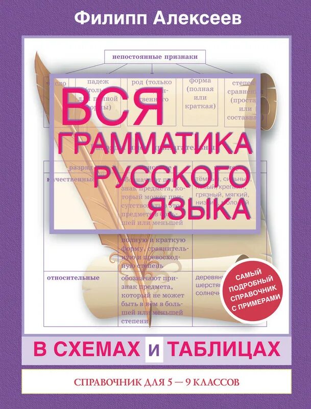 Изучить русскую грамматику. Изучить русскую грамматику