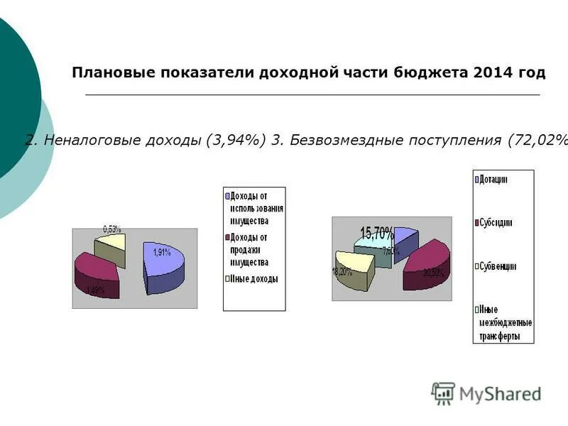 плановые показатели бюджета. основные параметры федерального бюджета. бюджет иркутской области на 2021 год. анализ бюджета доходов и расходов. показатели проектов бюджетов.