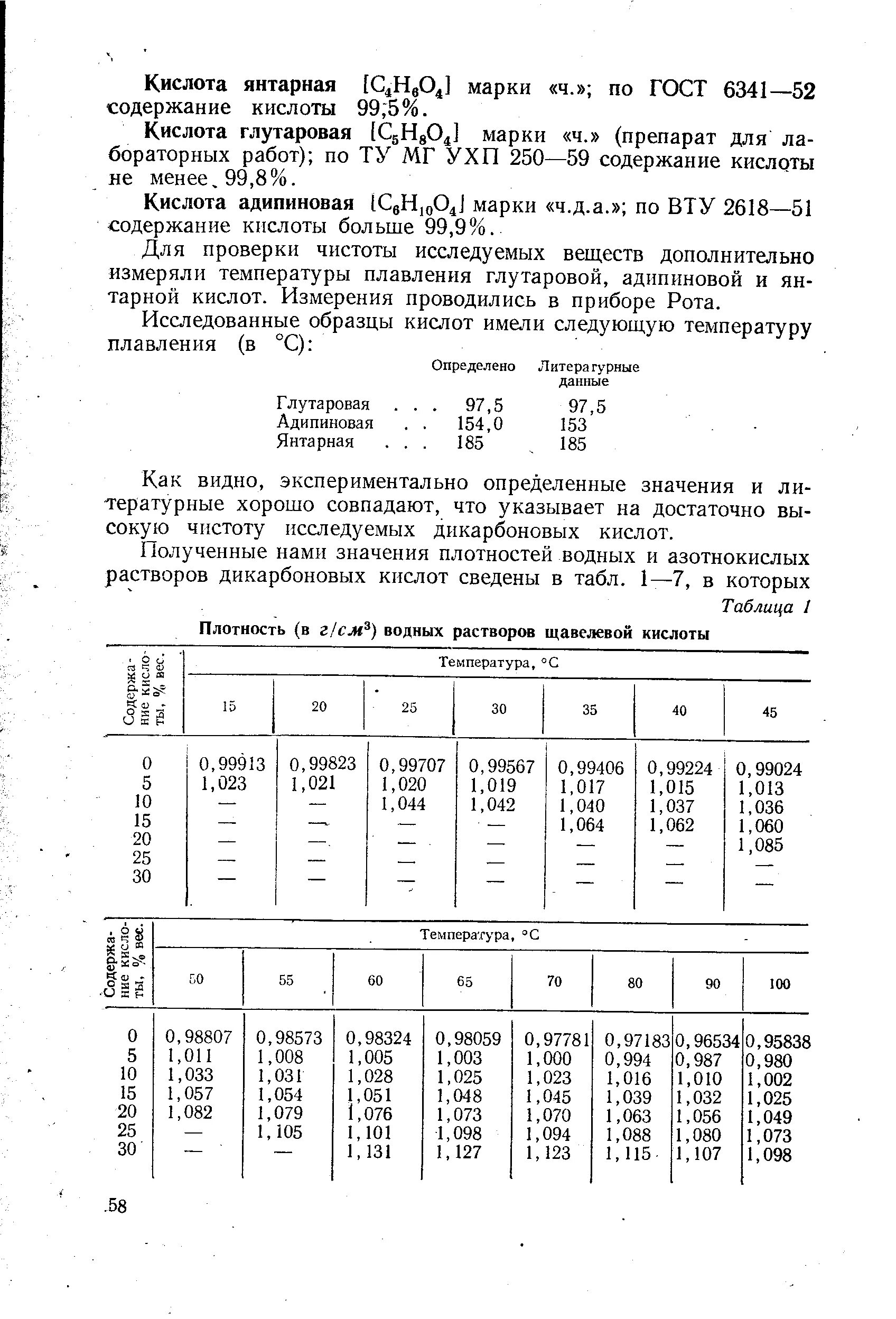 Определение плотности кислоты. Плотность раствора соляной кислоты в зависимости от концентрации. плотность водных растворов щавелевой кислоты. плотность раствора щавелевой кислоты. таблица плотности кислот.