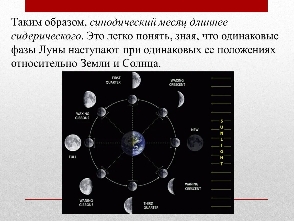 Луна 2 продолжительность. Синодический и сидерический периоды Луны. Схема синодического периода Луны. Синодический месяц. Синодический лунный месяц.