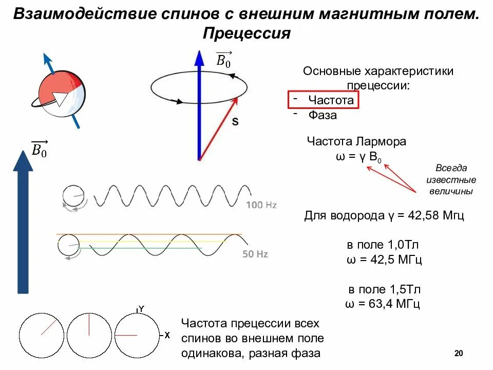 Резонансы магнитном поле