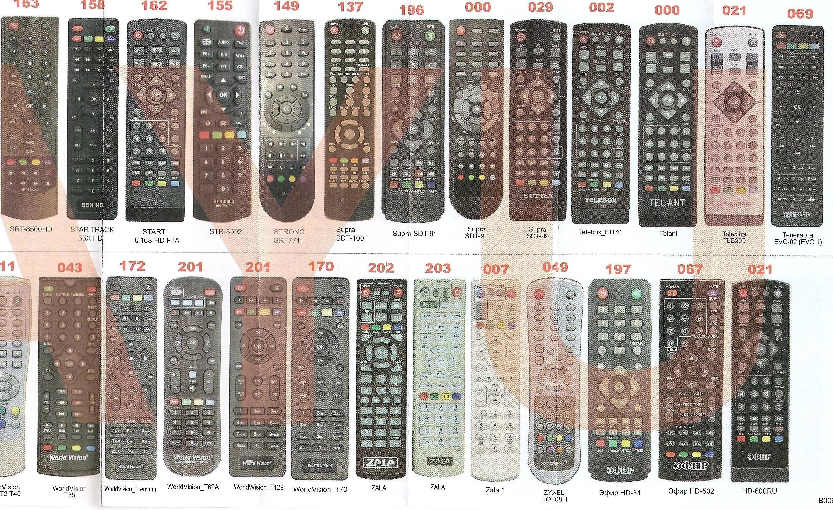 Пульт huayu для приставок dvb-t2+2. Пульт huayu dvb-t2+2 universal control. Пульт huayu dvb-t2+2 universal control коды. Пульт huayu dvb-t2+2 universal control ver. Как настроить пульт huayu dvb t2.