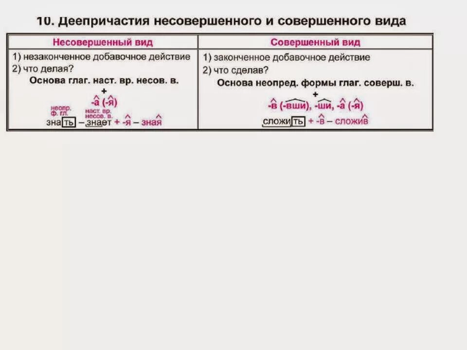 Выпишите из текста деепричастия. Законченные добавочные действия деепричастия. Незаконченное добавочное действие деепричастия. Законченные и незаконченные деепричастия.