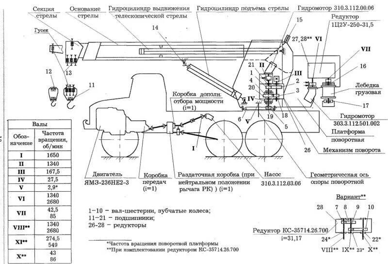 Краны автомобильном ходу схема и конструктивные элементы Стреловые самоходные краны, классификация, индексация, характеристики, область п