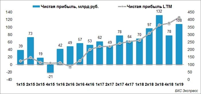 Чистая прибыль газпрома 2024. Чистая прибыль газпрома 2024. Чистая прибыль газпрома по годам. Прибыль газпрома в 2021. Чистая прибыль газпрома 2024.