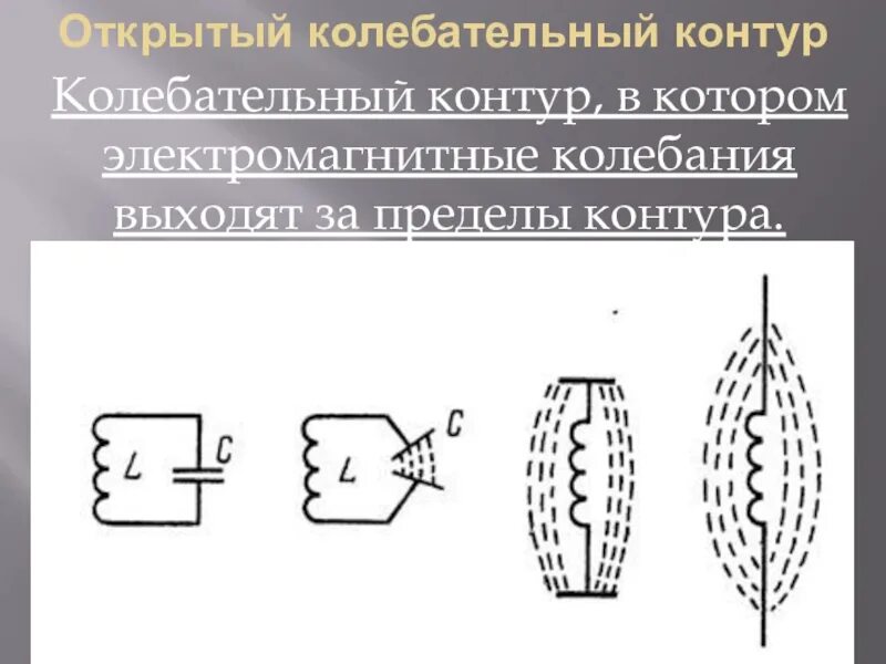 Открытый колебательный контур это. Открытый колебательный контур антенна. Открытый и закрытый колебательный контур. Электромагнитные волны открытый колебательный контур. Открытый колебательный контур схема.