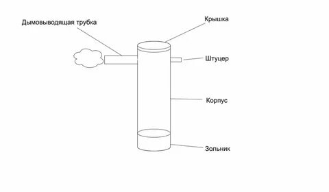 Дымогенератор для коптильни холодного копчения чертеж