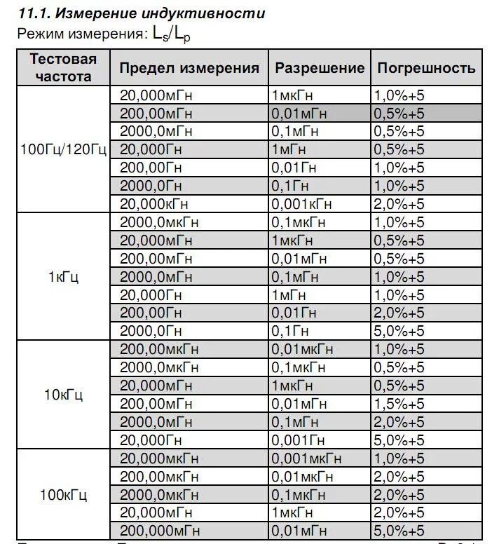 Мгн величина. Номиналы индуктивностей таблица. Номиналы катушек индуктивности таблица. МКГН В ГН перевести. Индуктивность единицы измерения таблица.