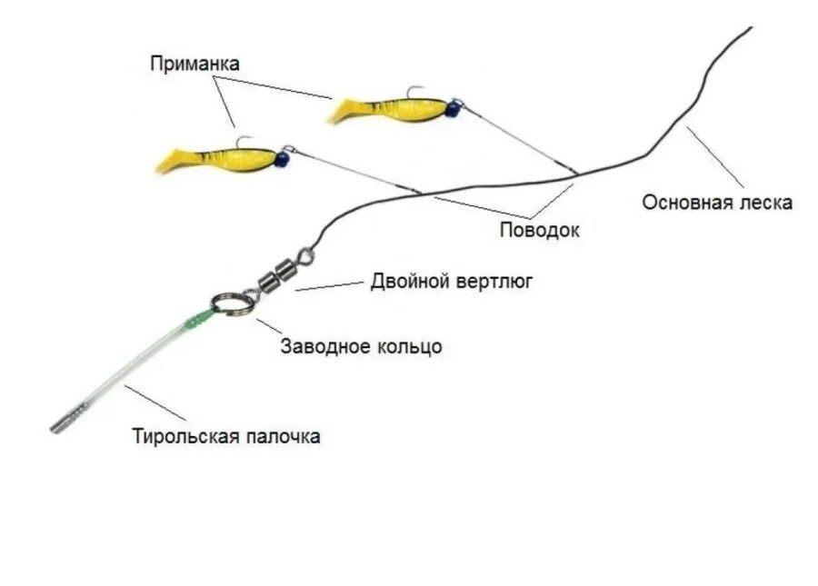 Оснастка тирольской палочки схема. Тирольская снасть схема монтажа. Оснастка тирольской палочки на спиннинг. Палочка для рыбалки Тирольская снасть. Ловля на палочку