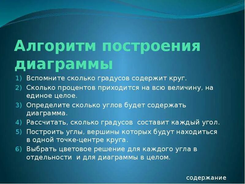 Сколько градусов содержит если он составляет