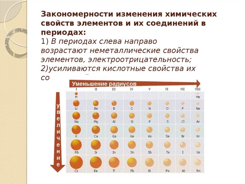 Изменения заряда ядра атома. Изменение химических свойств элементов по периодам. Характеристика химического элемента 1 периода. Изменение свойств атомов химических элементов. Снизу в вверх радиус атома.