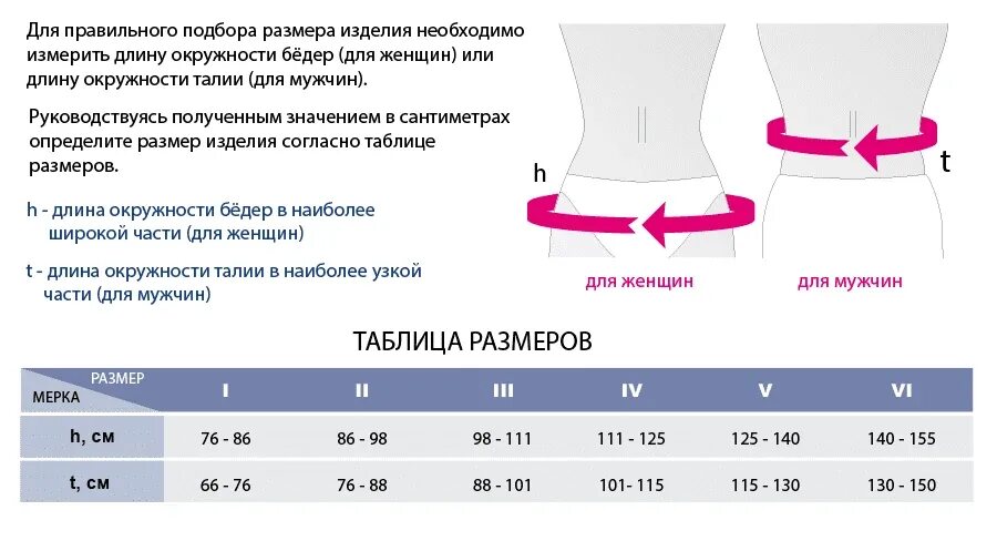 Поясница размер. Корсет меди Люмбамед Базик. Бандаж Medi Basic 663. Medi корсет пояснично-крестцовый Lumbamed Basic. Таблица размеров пояснично крестцового корсета.