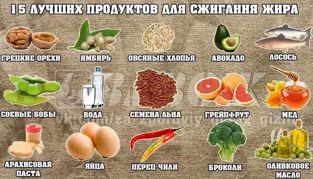 Можно ли есть сама. Продукты для похудения. Что можно есть при похудении. Что можно есть при похуд. Продукты при похудении.