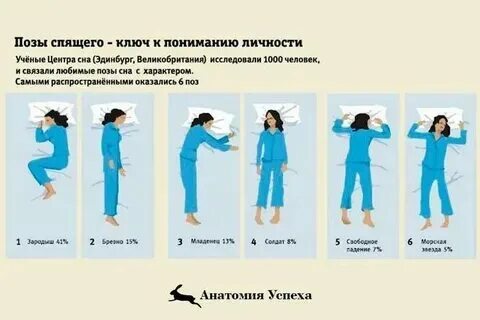 Код на позу