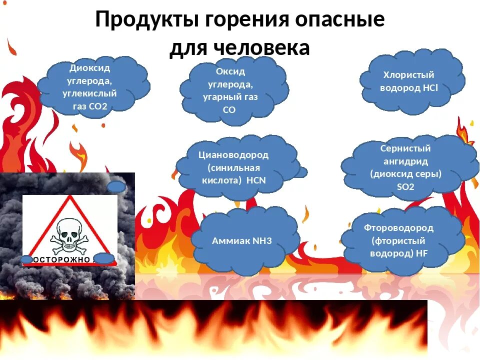 Природный газ воздействие на организм. Продукты горения. Продукты горения при пожаре. Вредные продукты горения. Токсические продукты сгорания.