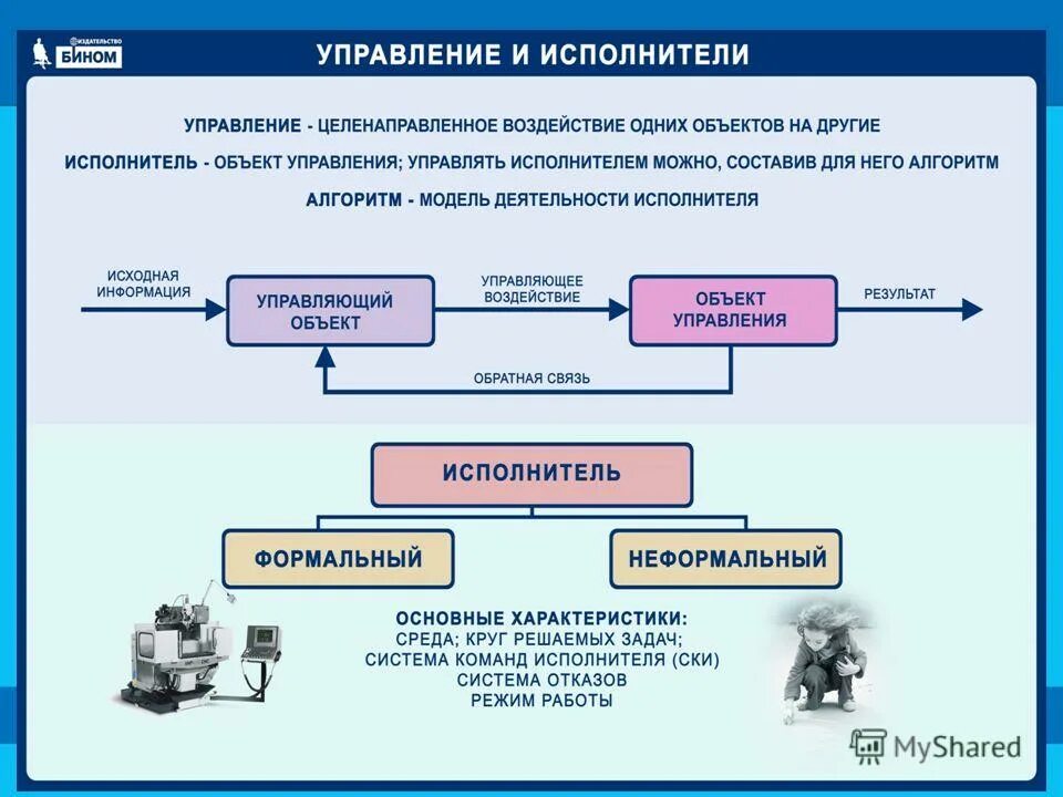 Алгоритм управления. Что такое алгоритм управления приведите примеры. Алгоритм управление энергией цвета. Что такое алгоритм управления приведите примеры. Алгоритм управления презентация.
