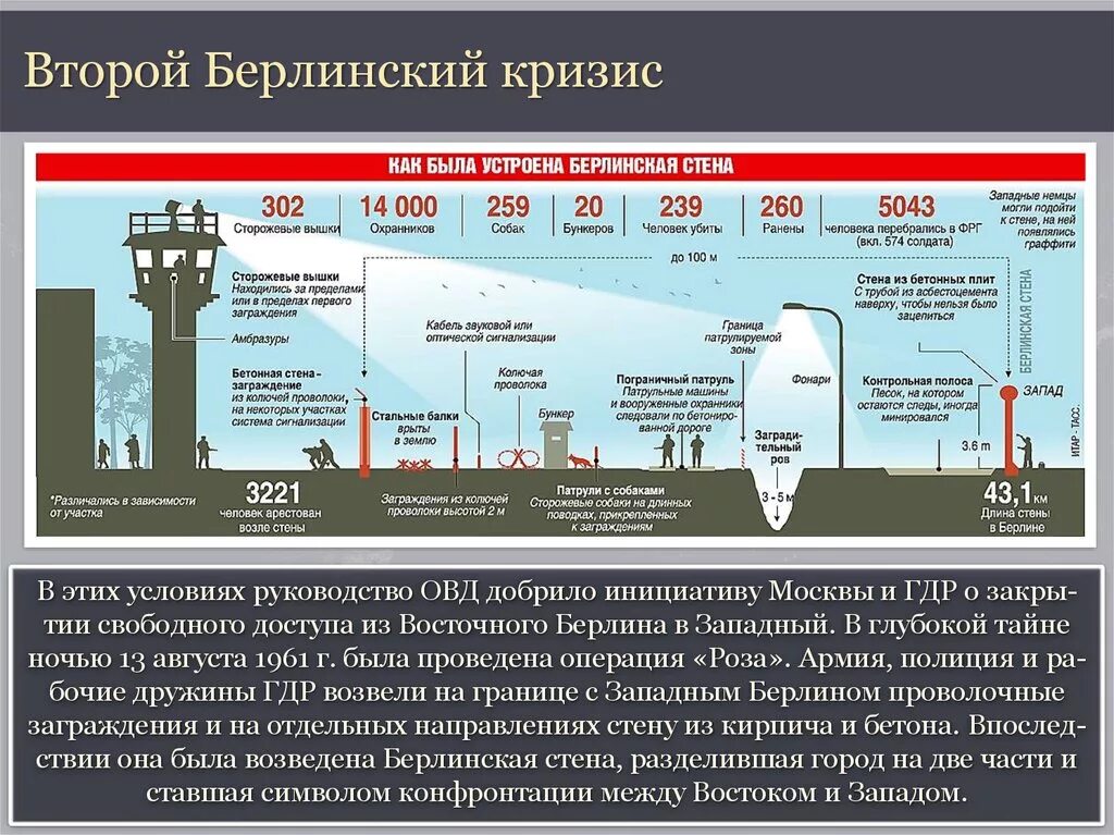 Берлинский кризис суть. Берлинский кризис 1958. Берлинский кризис 1961 г.. Второй Берлинский кризис 1961. Берлинский кризис 1961 года ход.