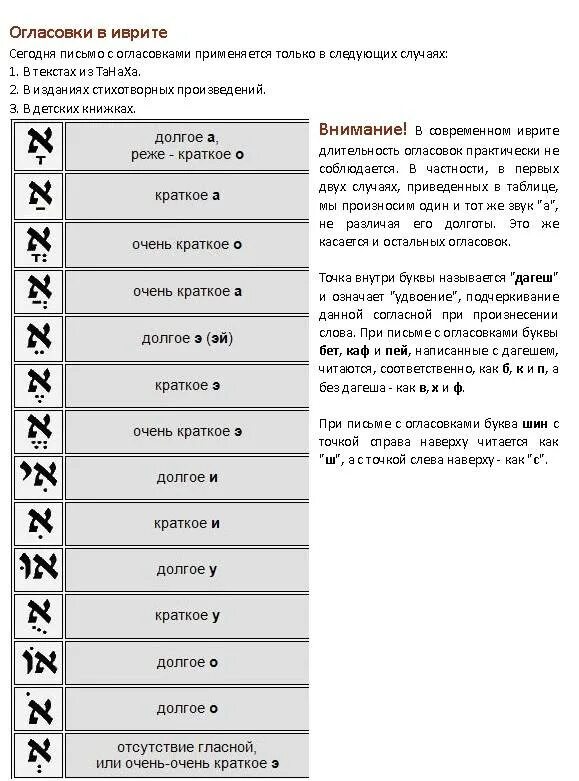 Огласовки в иврите таблица. Буквы иврита с огласовками. Название огласовок в иврите. Знаки Огласовки в иврите. Переводчик с иврита по фото на русский