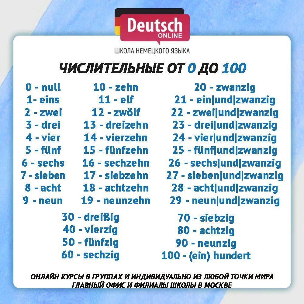 Числительные на немецком языке от 1 до 20. Числа от 1-100 на немецком. Цифры от 1 до 100 по немецкому с переводом. Числительные на немецком с транскрипцией.