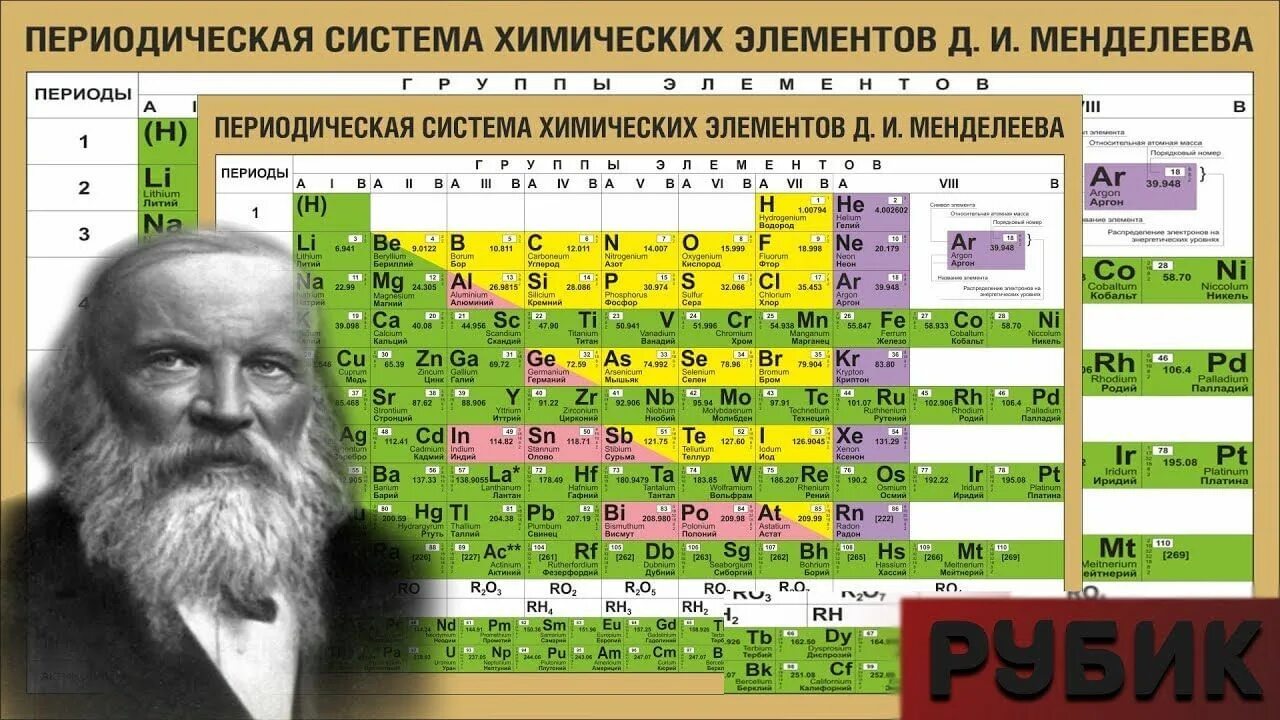 Тест по химии по периодической системе