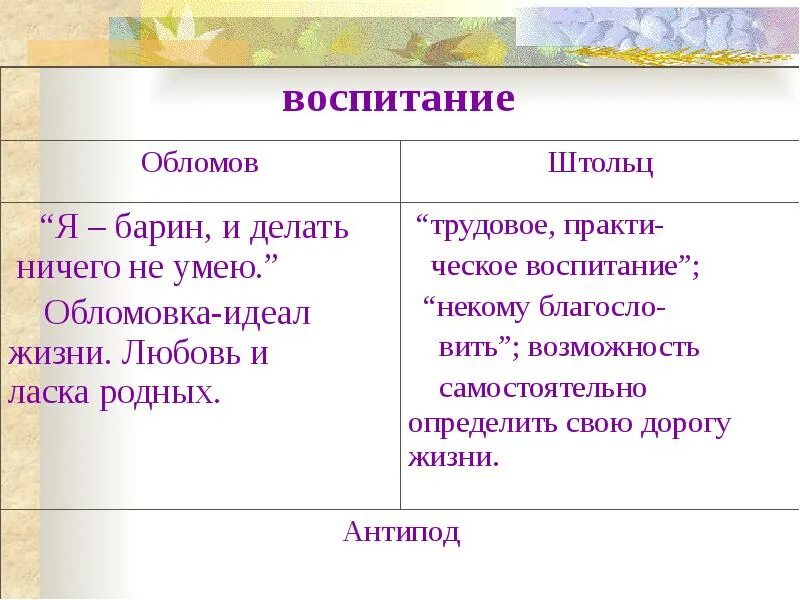 Кем был штольц. Характеристика автора обломова и штольца. обломов и штольц характеристика героев. образ в романе штольц и обломов. таблица обломов и штольц образ жизни.