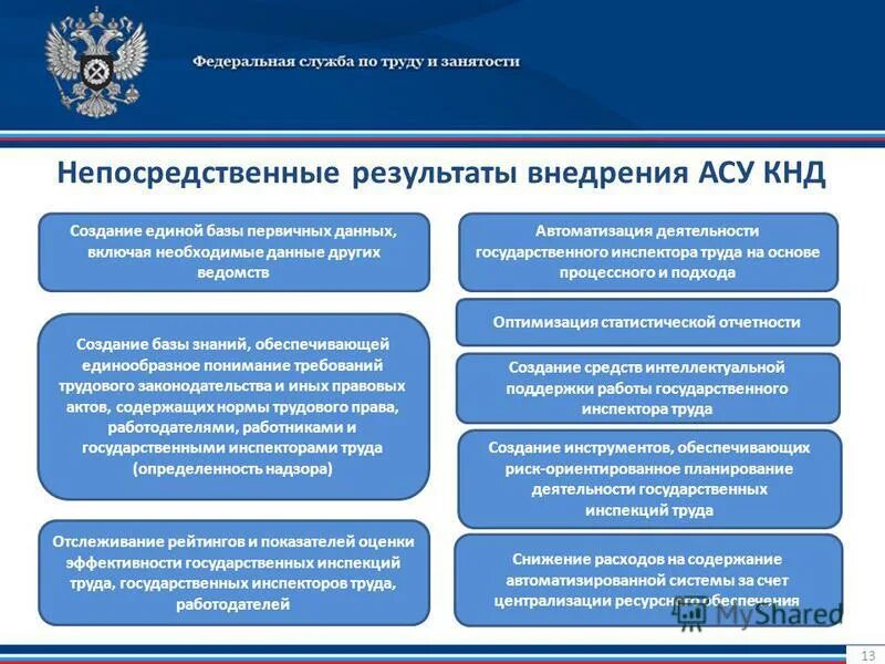 Государственные работы. Гис это государственная информационная система. Структура государственного муниципального задания. Предоставление субсидии на выполнение государственного задания. Ujcelfhcndtyyfzинформационная система.