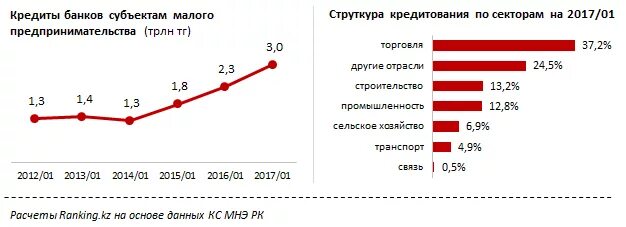 Приватизации 2017. Доход малых предприятий в 2013.