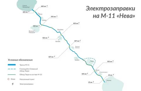 Спб тверь м11