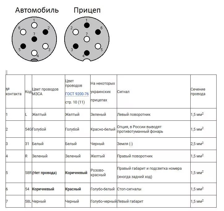 Схема подключения автомобильной розетки. Схема проводки прицепного устройства. Распиновка схема подключения прицепного устройства. Схема подсоединения проводки фаркоп. Схема подключения проводов на прицепное устройство.