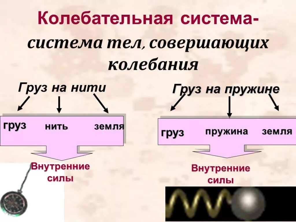 Тело совершает механические колебания. Механические колебания физика 9 класс. Что такое колебательные системы в физике 9. Колебательное движение физика 9 класс. Виды механических колебаний.