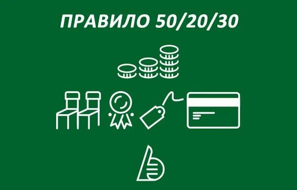 Правило 50 30 20. Правило 50%. 50 30 20 Правило деньги. 50/30/20 Бюджет. Пятьдесят 30