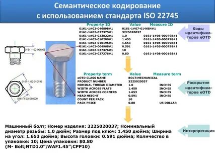 Кодирование и семантическая интерпретация слова автор